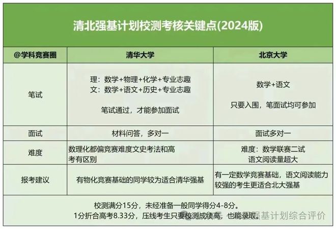 新奥精准数据免费开放