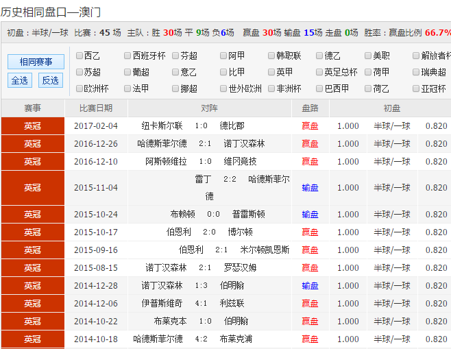 澳彩资料大全免费网站	