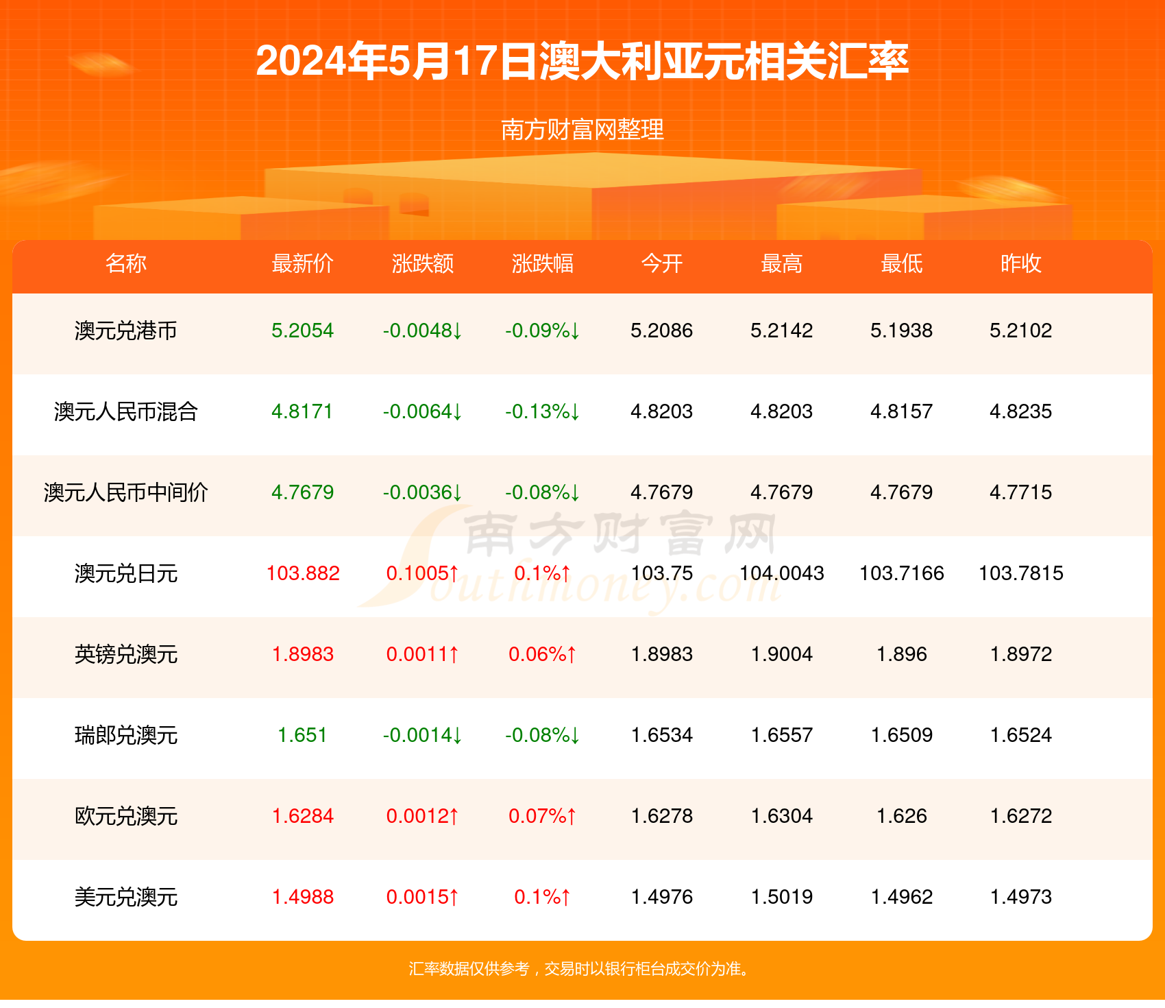 澳彩资料网站多少