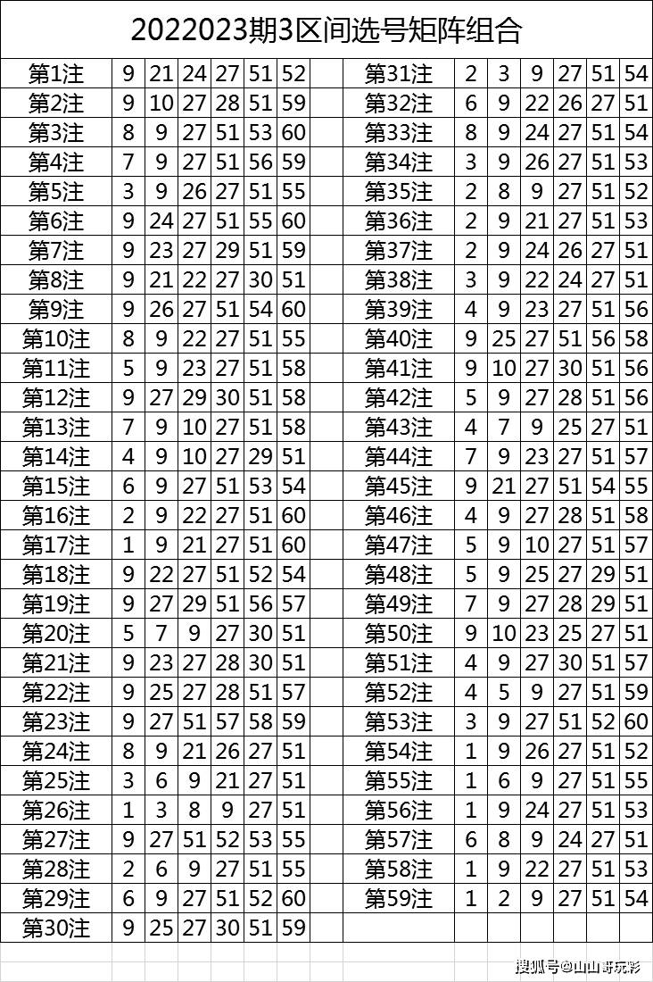 2023年澳彩全年资料	