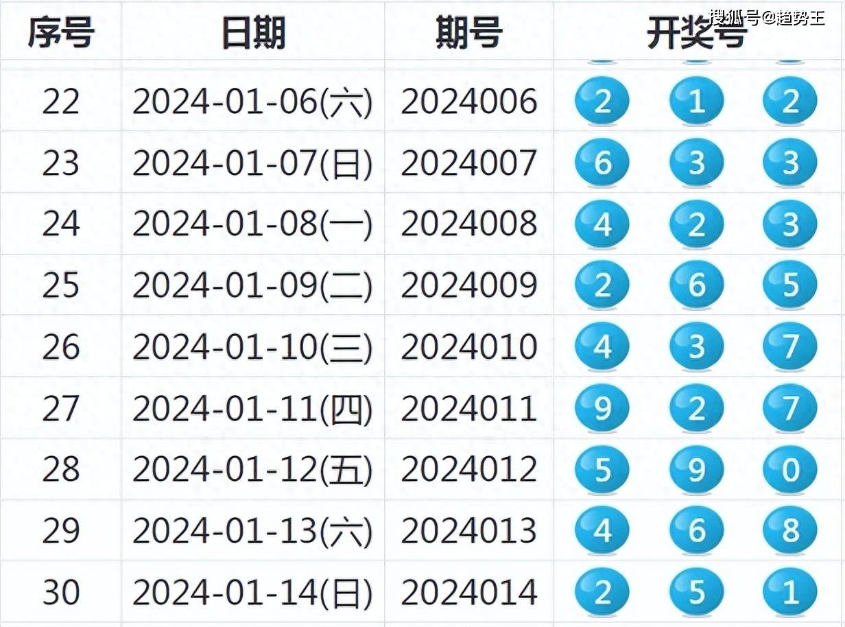 新奥精准免费提供港澳彩