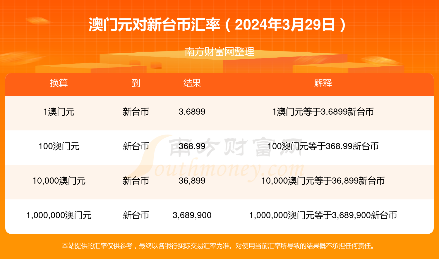 新奥门精准100大公开