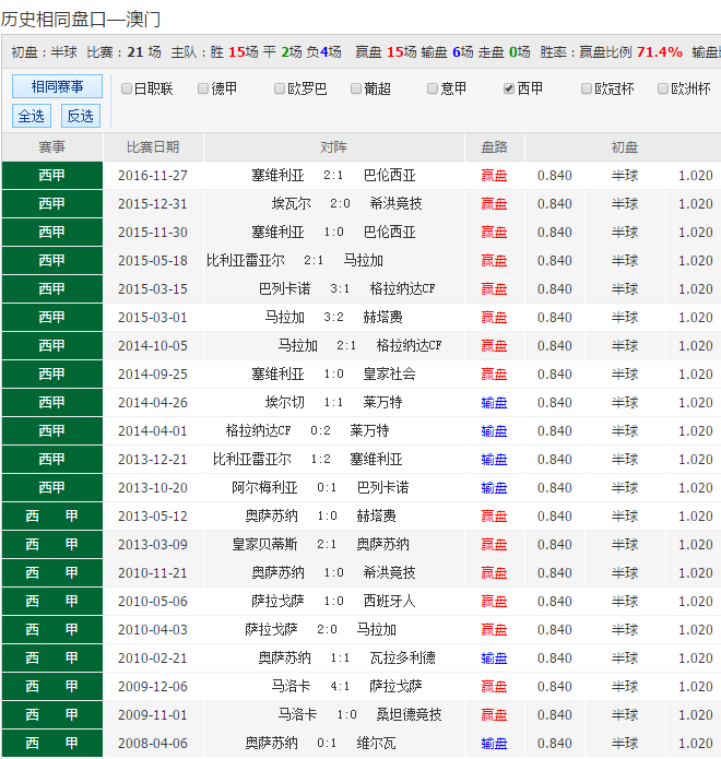 澳彩全年免费资料	
