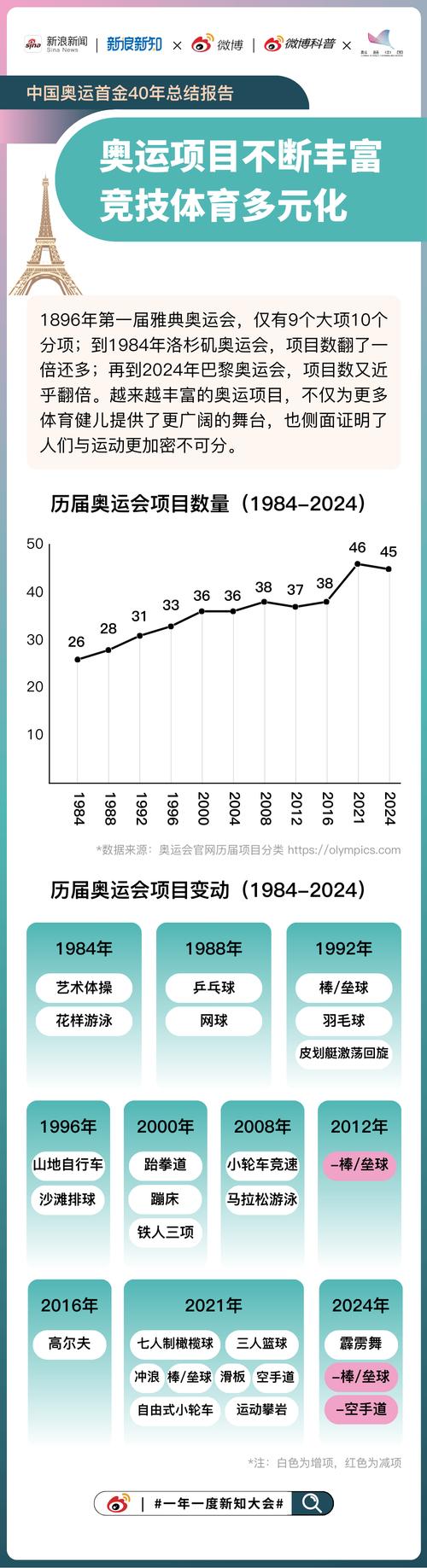 新奥精准内部数据,新奥系统